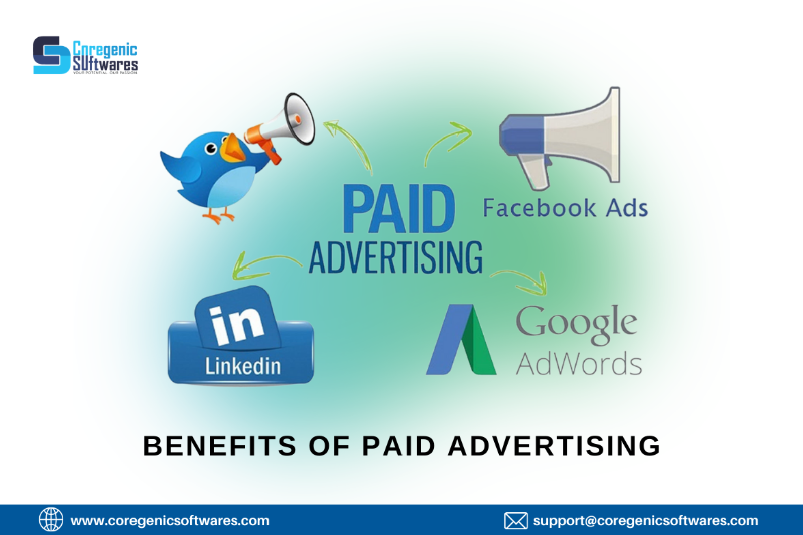 Benefits of Paid Advertising